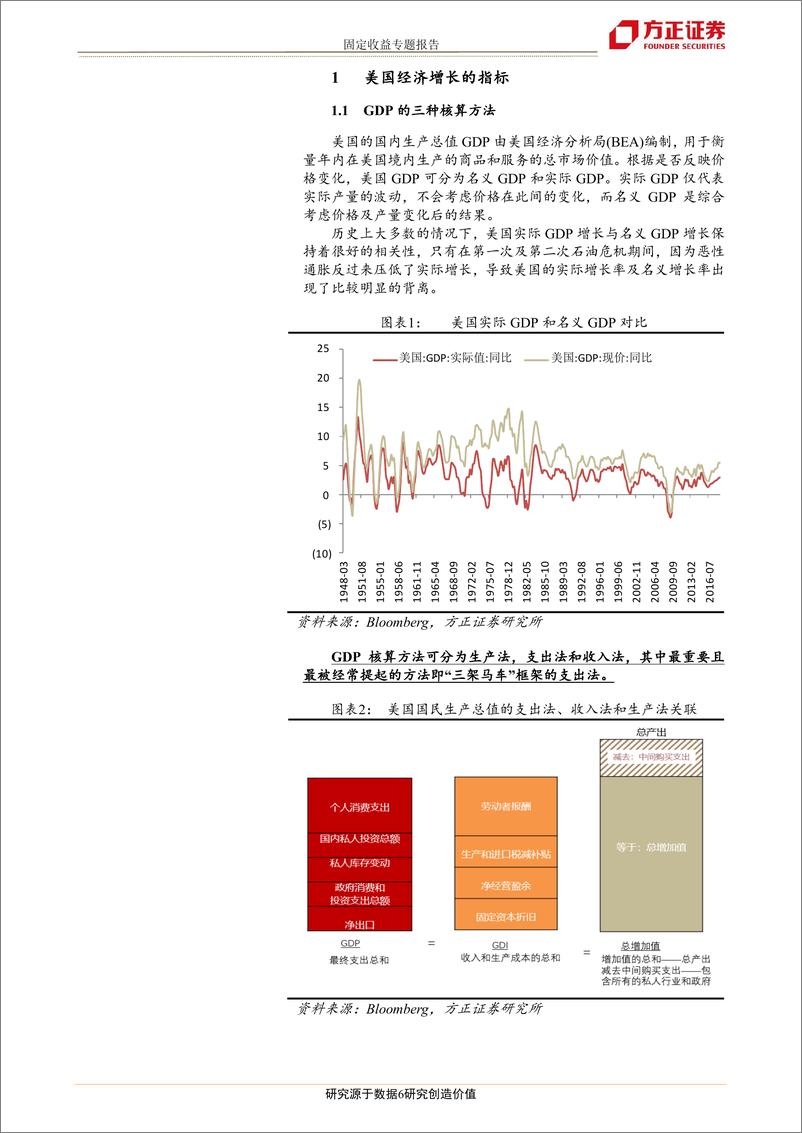 《美债分析框架系列(二)：我们的经验及研究框架-20190303-方正证券-35页》 - 第7页预览图