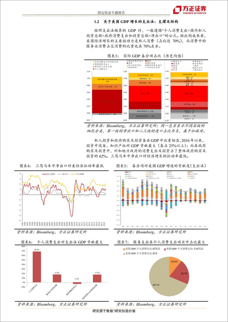 《美债分析框架系列(二)：我们的经验及研究框架-20190303-方正证券-35页》 - 第8页预览图