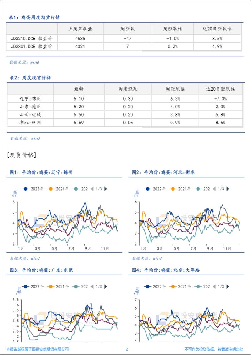 《货-鸡蛋周报：供给维持紧张预期，关注饲料成本抬升》 - 第2页预览图