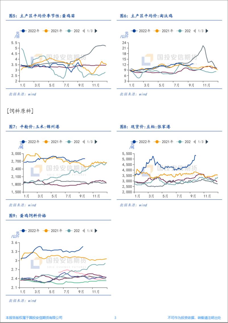 《货-鸡蛋周报：供给维持紧张预期，关注饲料成本抬升》 - 第3页预览图