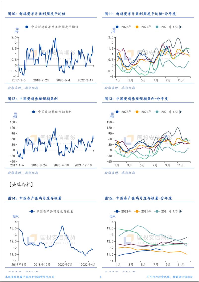 《货-鸡蛋周报：供给维持紧张预期，关注饲料成本抬升》 - 第4页预览图