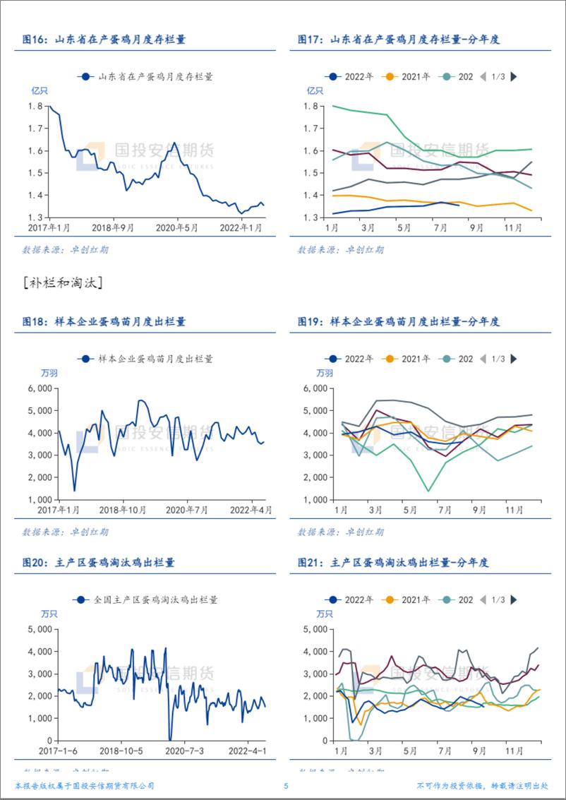 《货-鸡蛋周报：供给维持紧张预期，关注饲料成本抬升》 - 第5页预览图