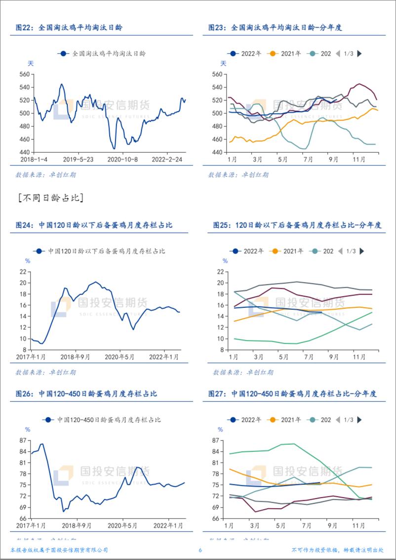 《货-鸡蛋周报：供给维持紧张预期，关注饲料成本抬升》 - 第6页预览图