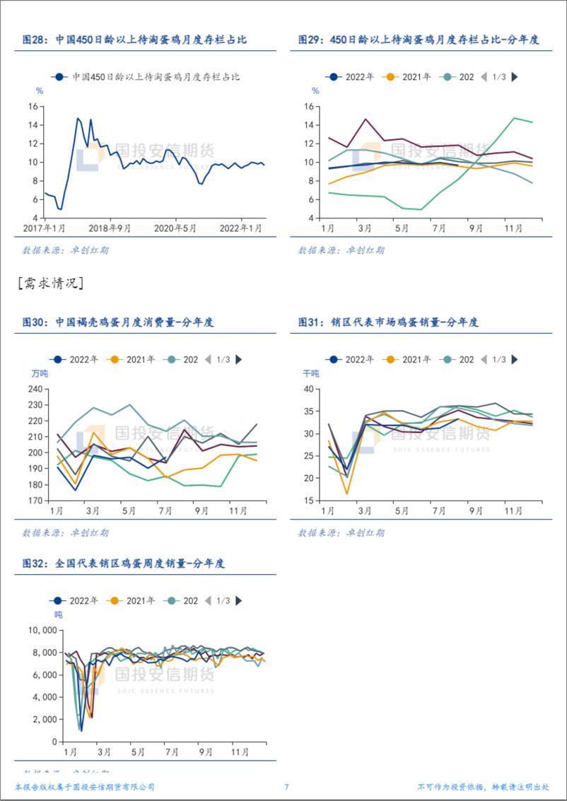 《货-鸡蛋周报：供给维持紧张预期，关注饲料成本抬升》 - 第7页预览图