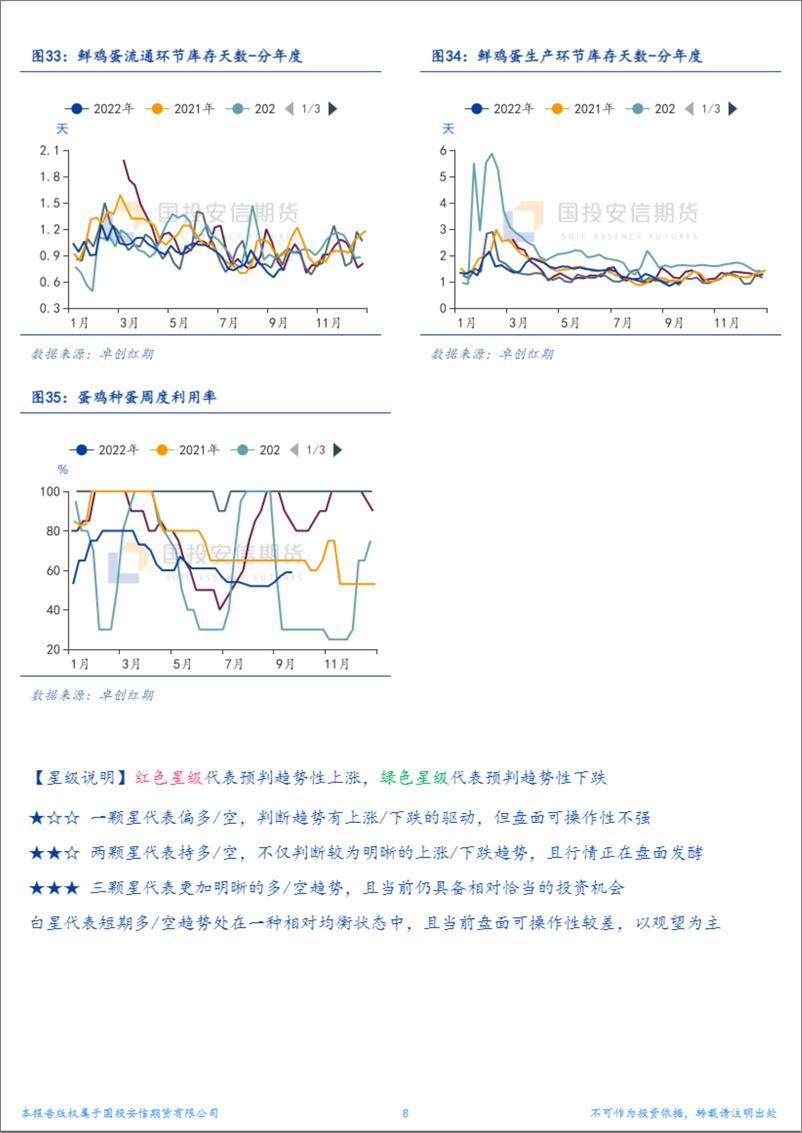 《货-鸡蛋周报：供给维持紧张预期，关注饲料成本抬升》 - 第8页预览图