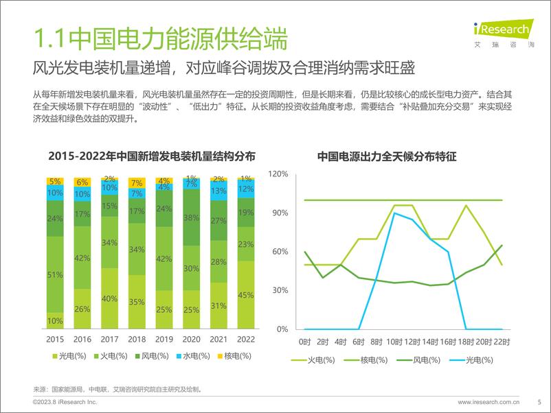 《艾瑞咨询-2023年中国虚拟电厂行业研究报告-2023.8-46页》 - 第6页预览图