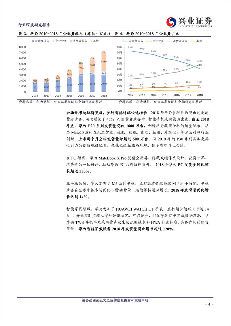 《电子行业：看好华为供应链的三大投资方向-20190415-兴业证券-22页》 - 第5页预览图