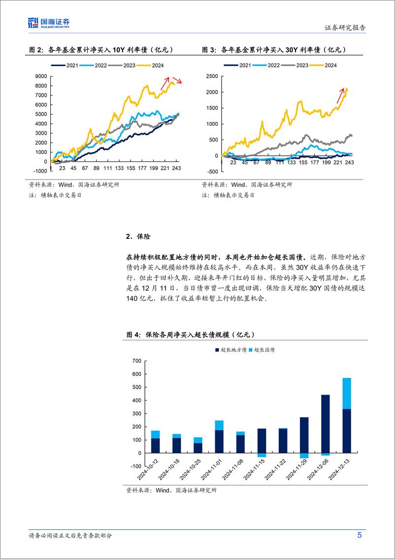 《债券研究：谁是本轮债牛的推手？-241217-国海证券-21页》 - 第5页预览图