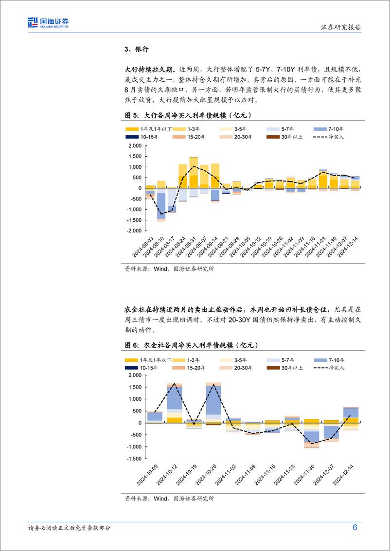 《债券研究：谁是本轮债牛的推手？-241217-国海证券-21页》 - 第6页预览图