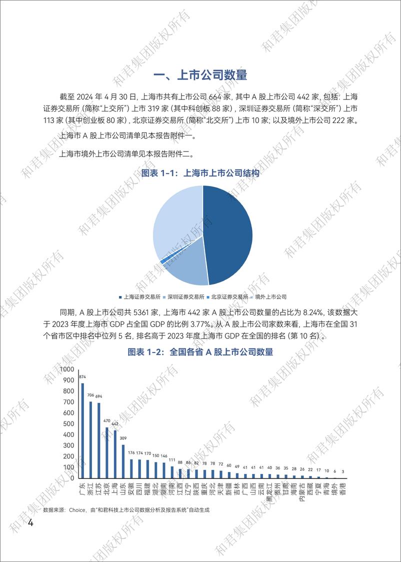 《2024年上海市上市公司发展报告-111页》 - 第8页预览图