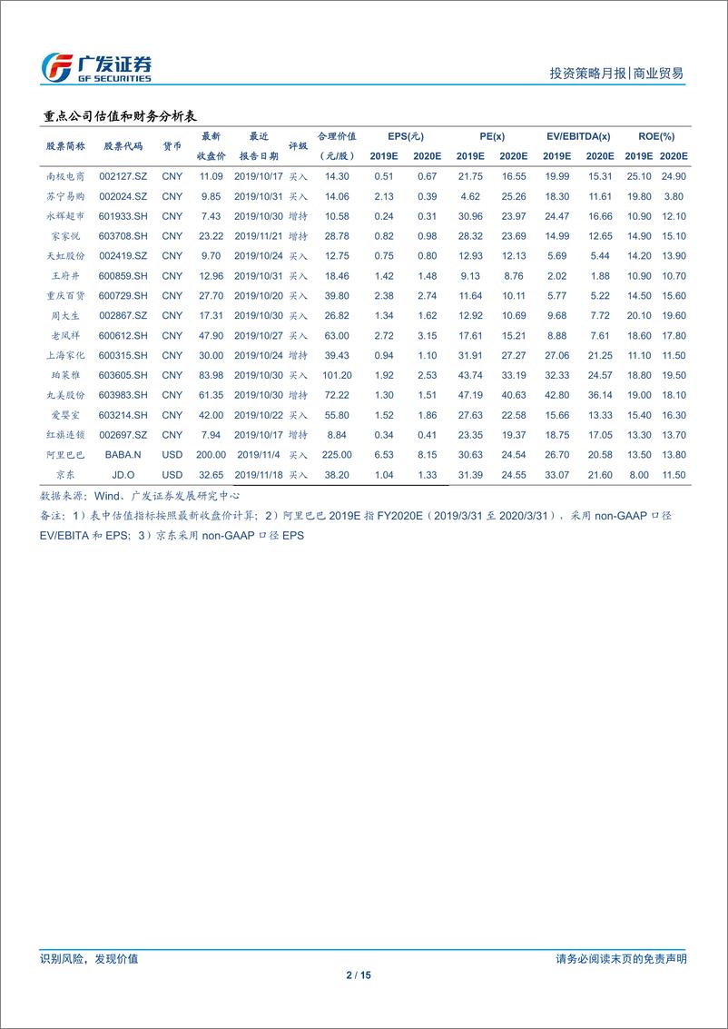 《商业贸易行业投资策略月报：等待并寻找布局明年品种的机会-20191201-广发证券-15页》 - 第3页预览图