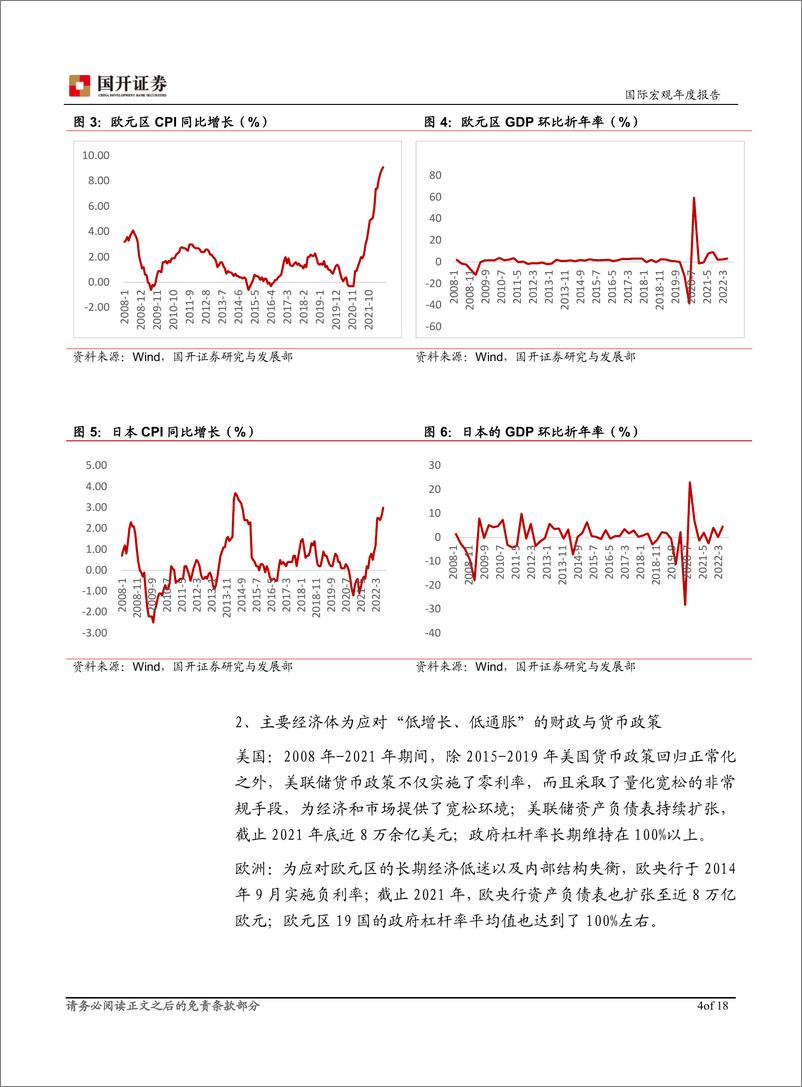 《2022023年国际宏观经济分析：全球能源供给冲击下的政策“两难”-20221219-国开证券-18页》 - 第5页预览图