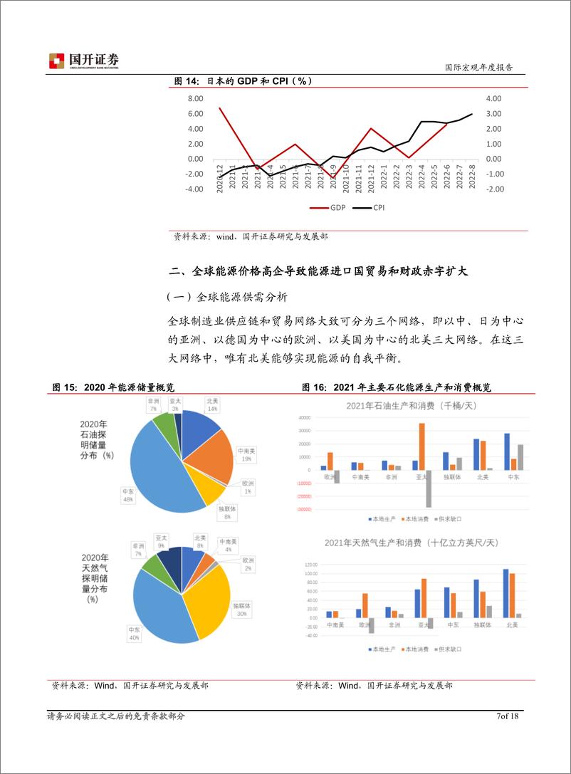 《2022023年国际宏观经济分析：全球能源供给冲击下的政策“两难”-20221219-国开证券-18页》 - 第8页预览图