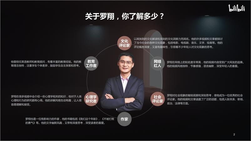 罗翔个人IP《这家书店有点意思》招商通案 - 第2页预览图