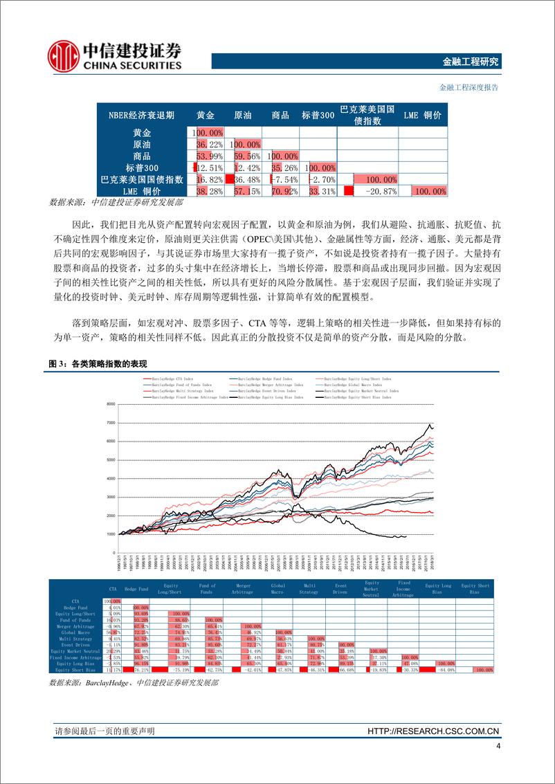 《中信建2018060金融工程借鉴Blackrock产品体系的思考：因子投资，资产配置新思路》 - 第5页预览图