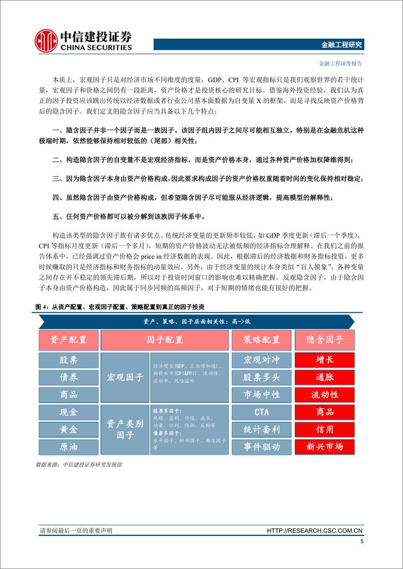 《中信建2018060金融工程借鉴Blackrock产品体系的思考：因子投资，资产配置新思路》 - 第6页预览图