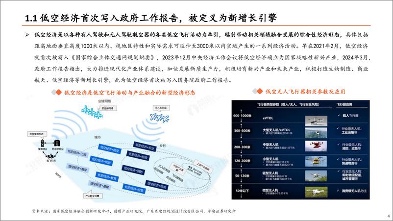 《计算机行业低空经济系列研究-总起篇：低空经济发展前景广阔，关注产业链投资机会-240423-平安证券-36页》 - 第3页预览图