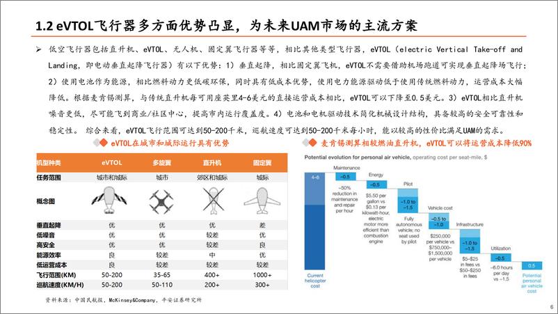 《计算机行业低空经济系列研究-总起篇：低空经济发展前景广阔，关注产业链投资机会-240423-平安证券-36页》 - 第5页预览图