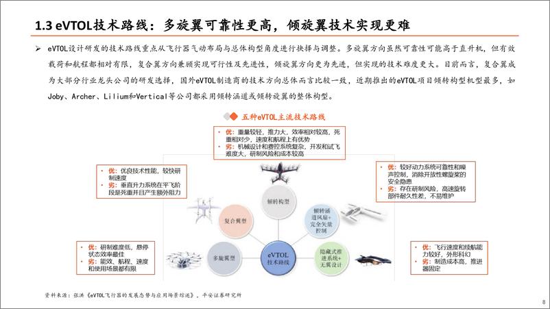 《计算机行业低空经济系列研究-总起篇：低空经济发展前景广阔，关注产业链投资机会-240423-平安证券-36页》 - 第7页预览图