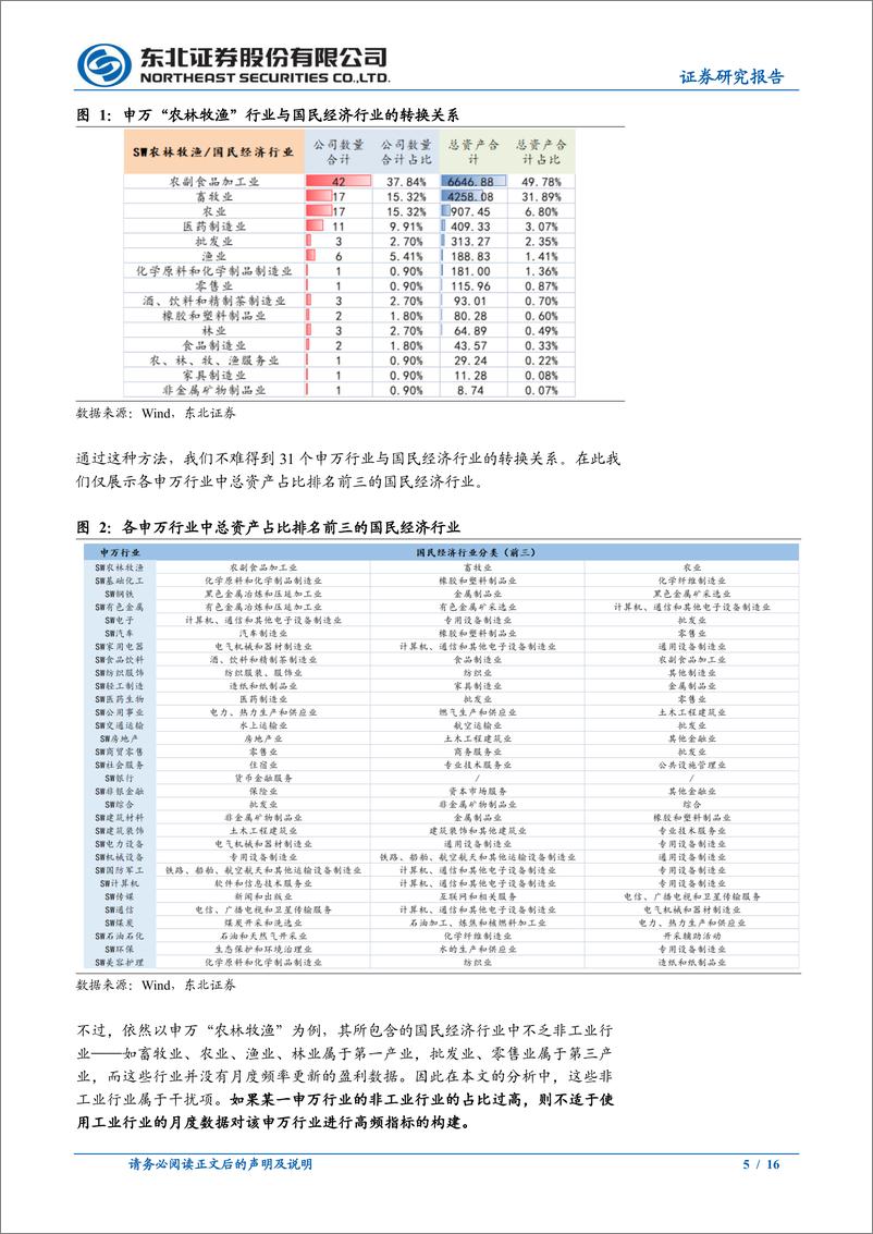 《固收专题报告：怎样高频跟踪申万行业的盈利表现？-20230906-东北证券-16页》 - 第6页预览图