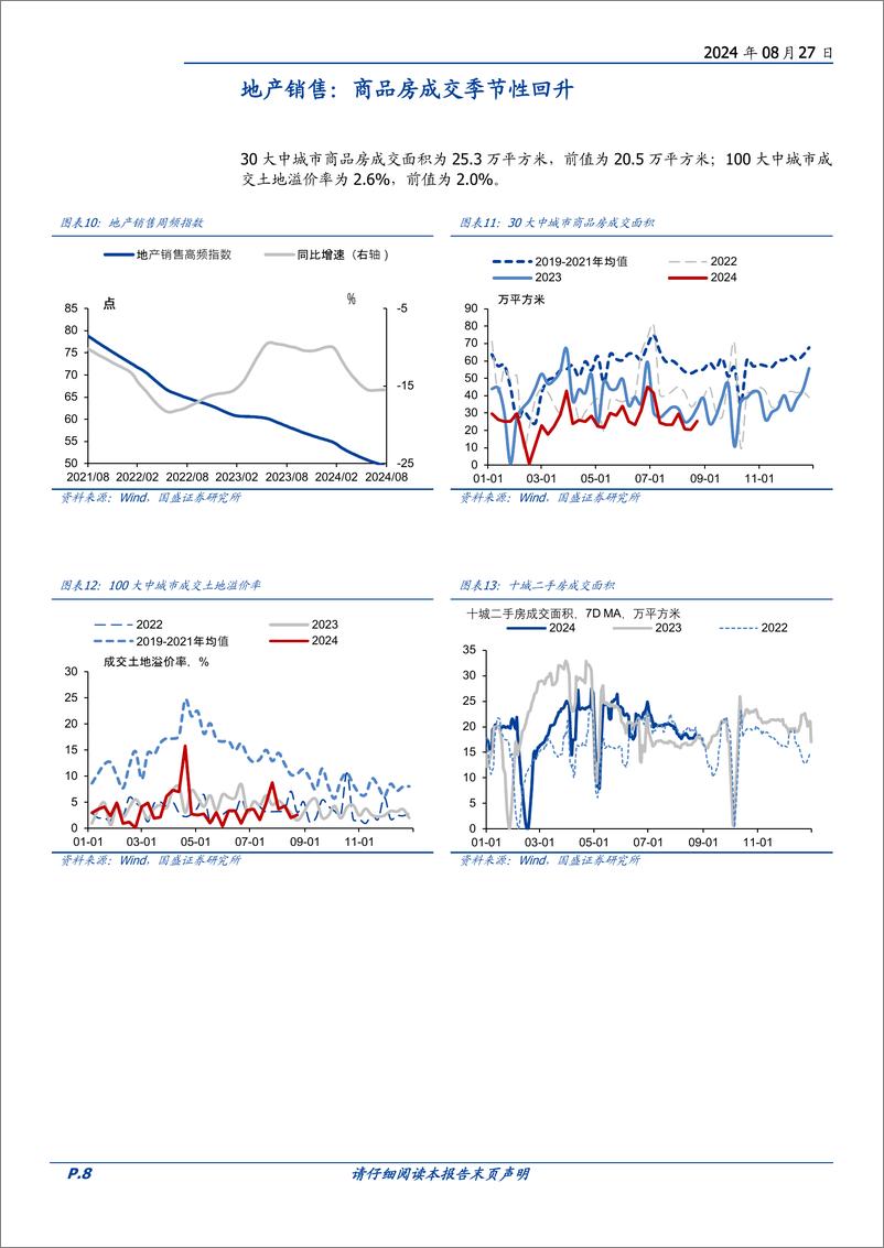 《固定收益定期：食品价格上涨，工业品价格下跌-240827-国盛证券-20页》 - 第8页预览图