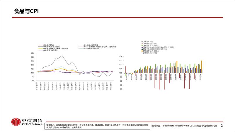 《通胀预期再起，农产品影响几何？-20220615-中信期货-79页》 - 第4页预览图