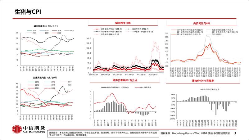 《通胀预期再起，农产品影响几何？-20220615-中信期货-79页》 - 第5页预览图