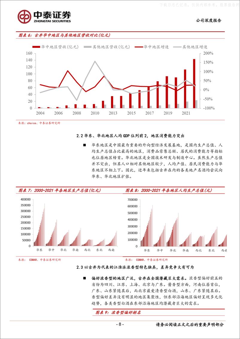 《中泰证券-古井贡酒(000596)省外开疆扩土正酣，全国化再上台阶-230608》 - 第8页预览图