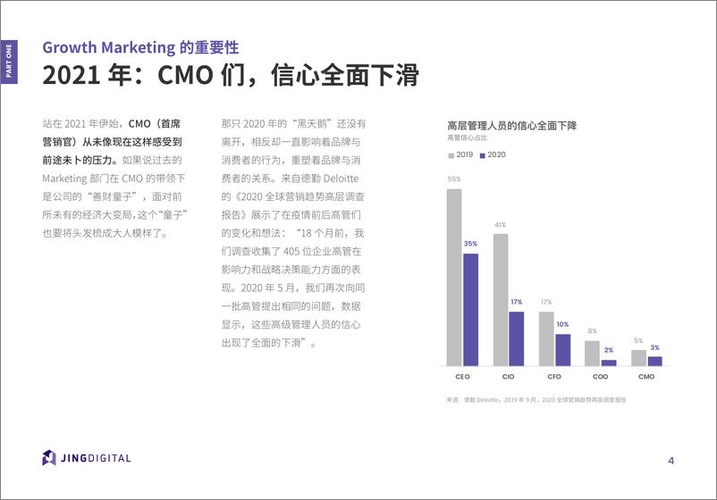 《JINGdigital：2021 B2B市场部线索孵化加速指南》 - 第6页预览图