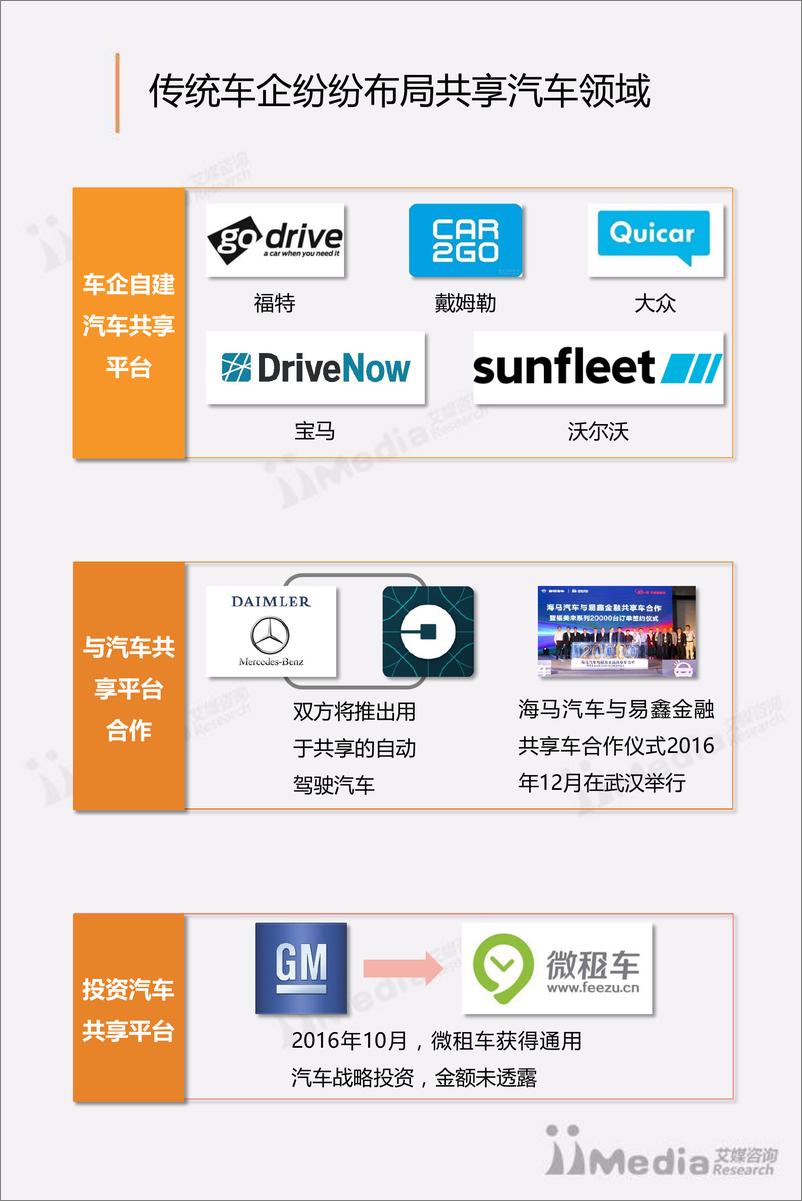《2017中国互联网汽车分时租赁市场研究报告》 - 第8页预览图