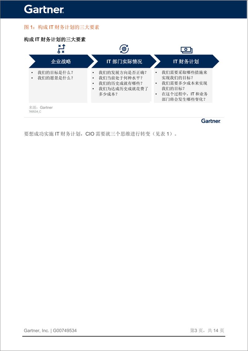 《Gartner：CIO不仅需要IT财务预算还需要制定IT财务计划（2024）》 - 第4页预览图