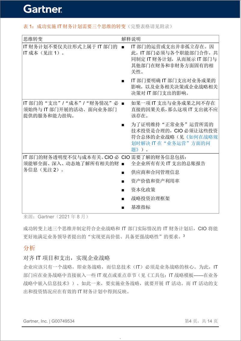 《Gartner：CIO不仅需要IT财务预算还需要制定IT财务计划（2024）》 - 第5页预览图