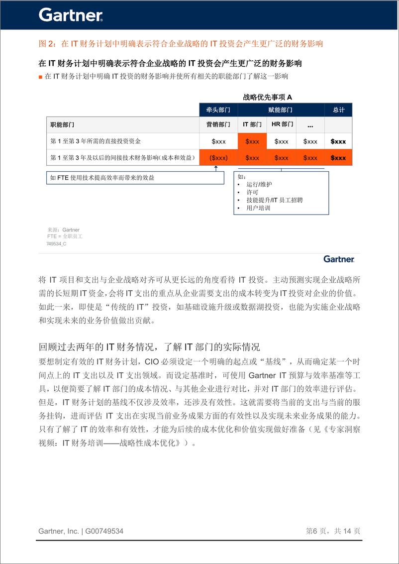 《Gartner：CIO不仅需要IT财务预算还需要制定IT财务计划（2024）》 - 第7页预览图