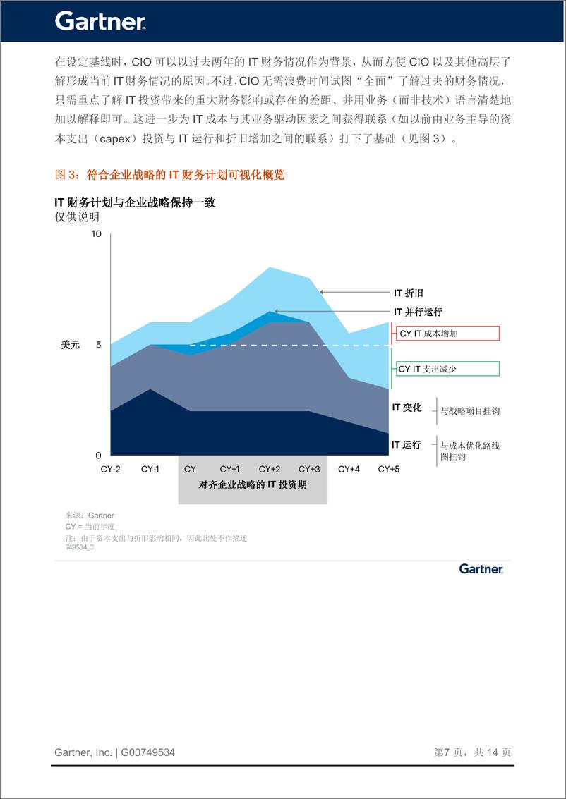 《Gartner：CIO不仅需要IT财务预算还需要制定IT财务计划（2024）》 - 第8页预览图