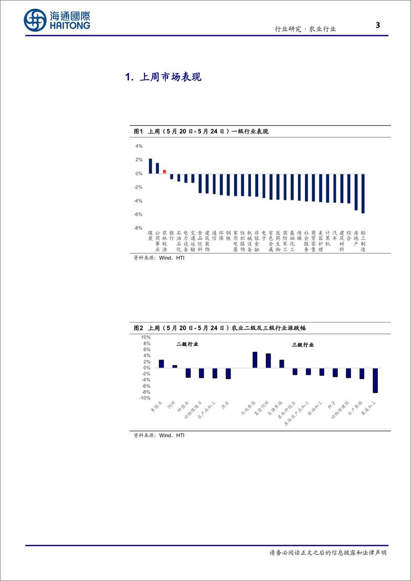 《农业行业：猪价大幅上涨，持续推荐生猪产业链-240528-海通国际-18页》 - 第3页预览图