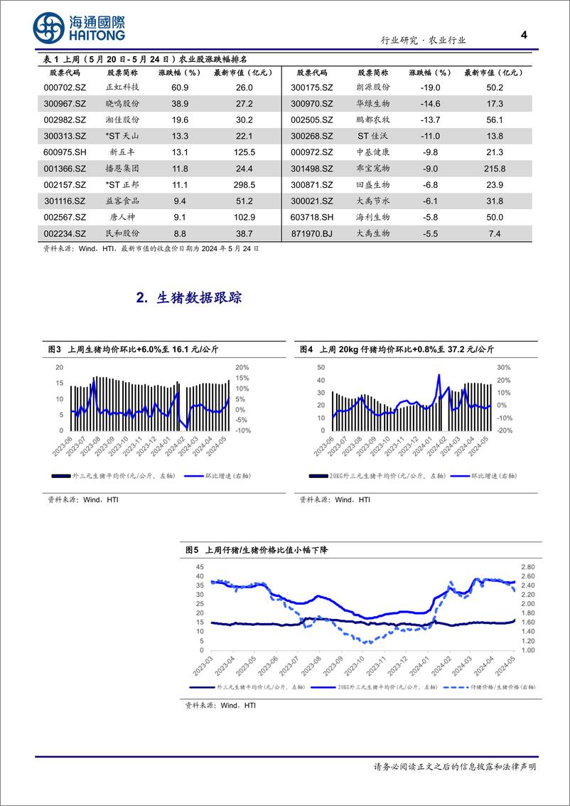 《农业行业：猪价大幅上涨，持续推荐生猪产业链-240528-海通国际-18页》 - 第4页预览图
