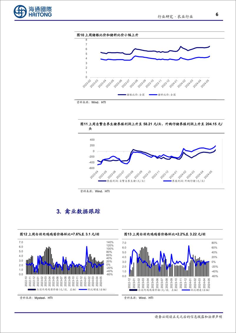 《农业行业：猪价大幅上涨，持续推荐生猪产业链-240528-海通国际-18页》 - 第6页预览图