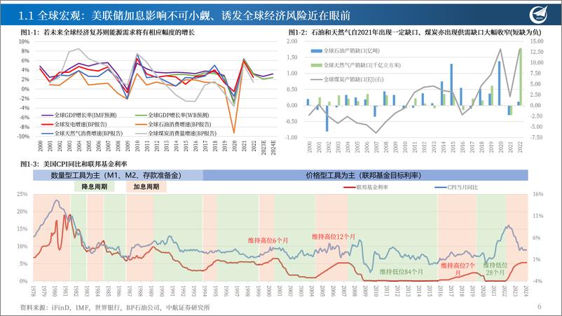 《展望2024年新能源产业新周期并探讨EPS与PE双螺旋投资框架的变化趋势：能源，定海神针 否极泰来；科技，举重若氢 眼里有光》 - 第6页预览图