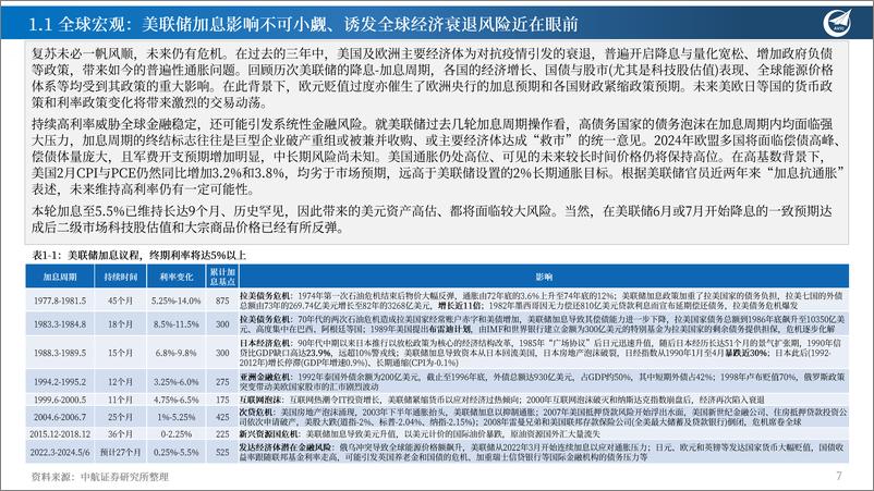 《展望2024年新能源产业新周期并探讨EPS与PE双螺旋投资框架的变化趋势：能源，定海神针 否极泰来；科技，举重若氢 眼里有光》 - 第7页预览图