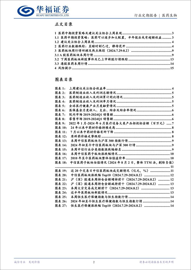 《医药生物行业定期报告：至暗时刻或已过，布局底部核心资产-240804-华福证券-16页》 - 第2页预览图