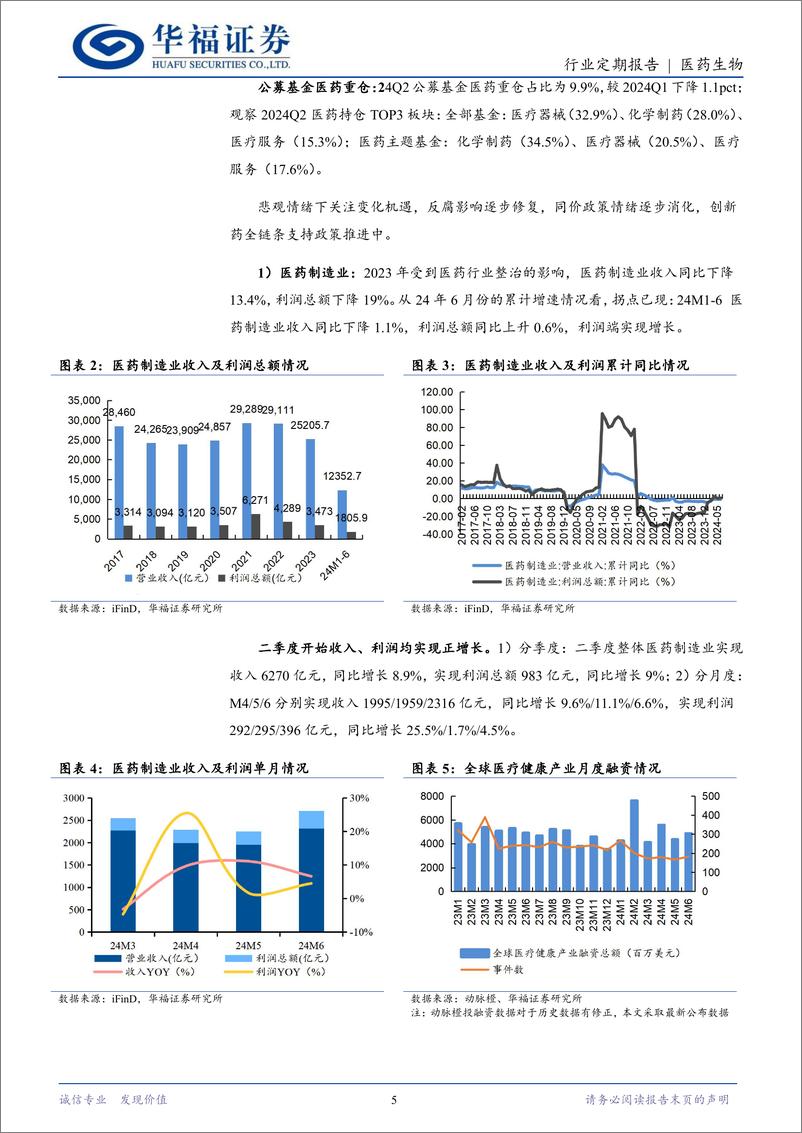 《医药生物行业定期报告：至暗时刻或已过，布局底部核心资产-240804-华福证券-16页》 - 第5页预览图