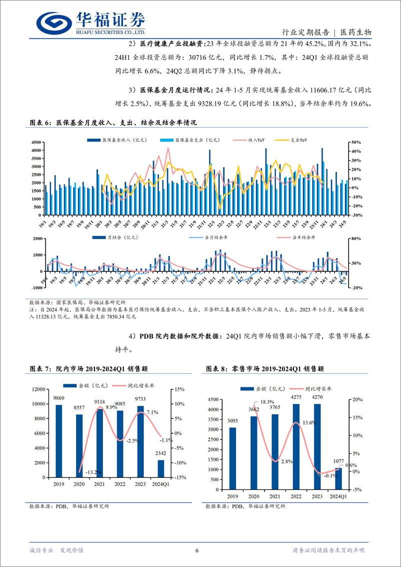 《医药生物行业定期报告：至暗时刻或已过，布局底部核心资产-240804-华福证券-16页》 - 第6页预览图