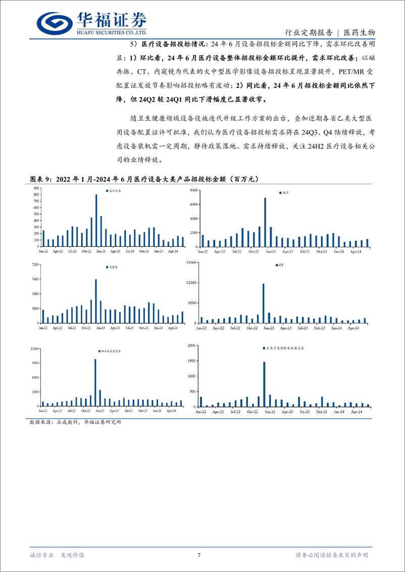 《医药生物行业定期报告：至暗时刻或已过，布局底部核心资产-240804-华福证券-16页》 - 第7页预览图