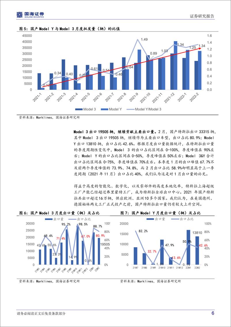 《汽车行业深度研究：特斯拉系列报告八，特斯拉中国、北美、欧洲三大市场展望-20220317-国海证券-18页》 - 第7页预览图