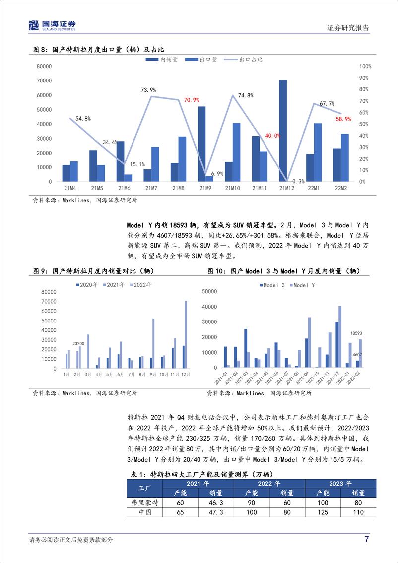 《汽车行业深度研究：特斯拉系列报告八，特斯拉中国、北美、欧洲三大市场展望-20220317-国海证券-18页》 - 第8页预览图