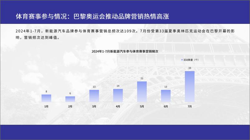 《百分点舆情中心_2024年新能源汽车品牌体育赛事营销洞察报告》 - 第5页预览图