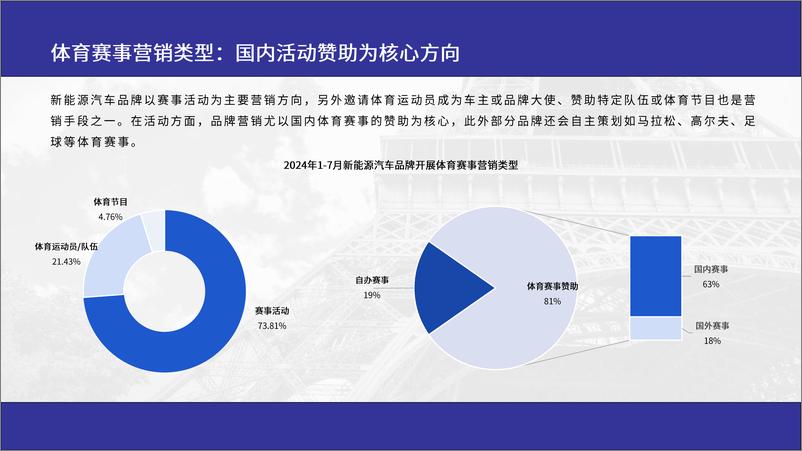 《百分点舆情中心_2024年新能源汽车品牌体育赛事营销洞察报告》 - 第7页预览图