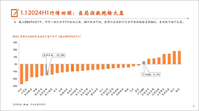 《平安证券-医药行业2024年中期策略报告：内看复苏，外看出海，远看创新》 - 第6页预览图