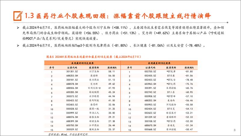 《平安证券-医药行业2024年中期策略报告：内看复苏，外看出海，远看创新》 - 第8页预览图