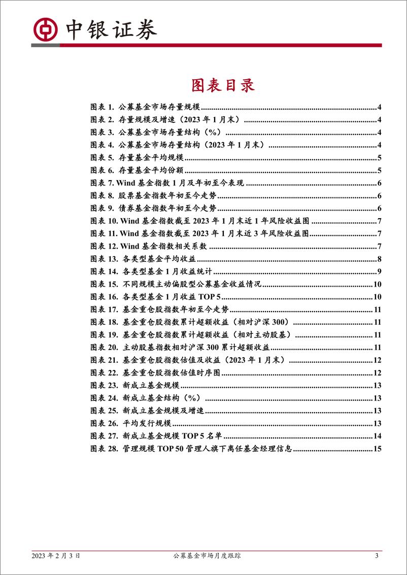 《公募基金市场月度跟踪：市场回暖，但新基金发行依然较为低迷-20230203-中银国际-18页》 - 第4页预览图